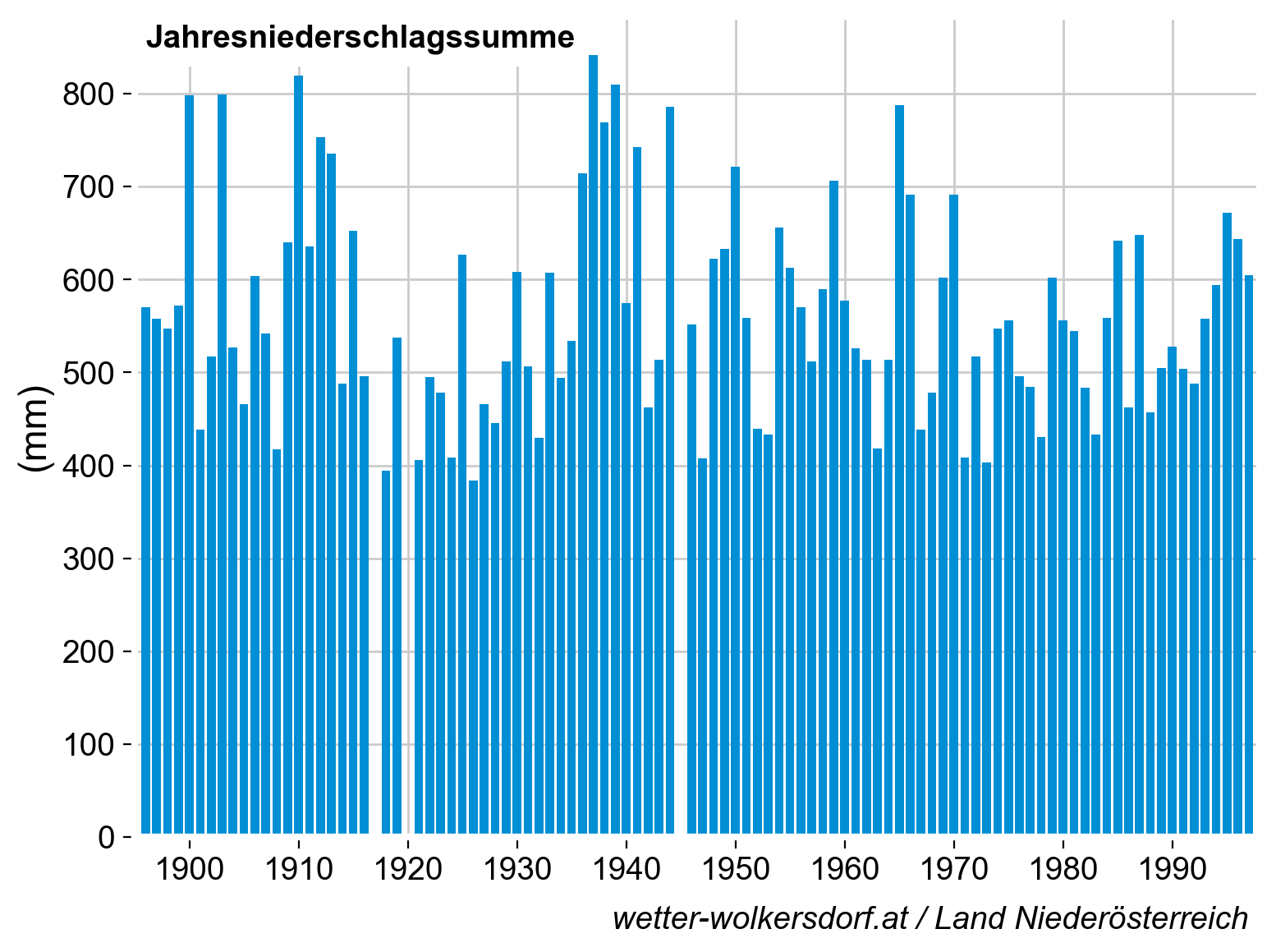 ANNUAL_SUM