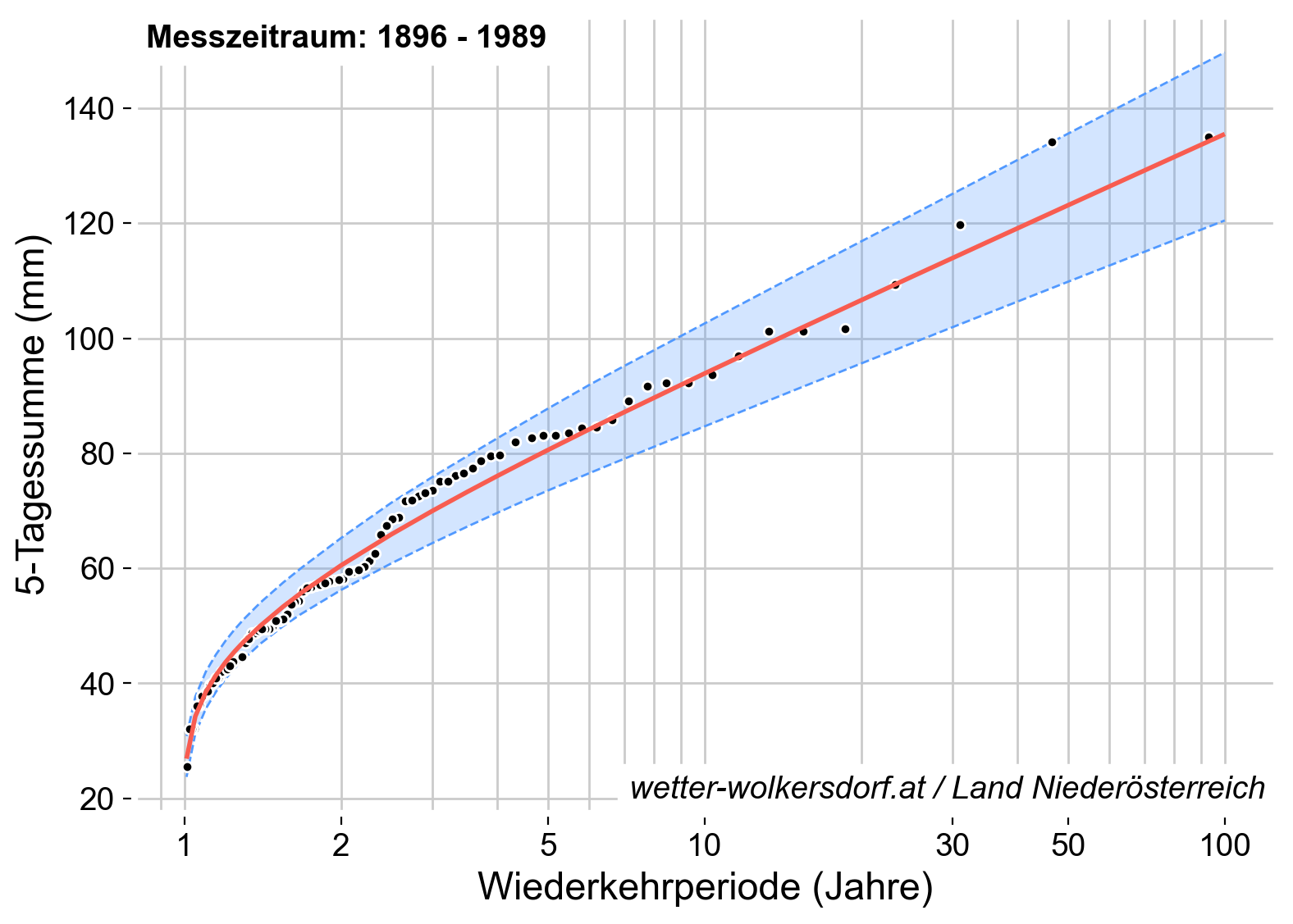 RETURN_PERIODS